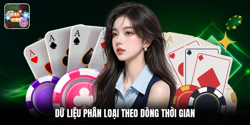 Dữ liệu phân loại theo dòng thời gian